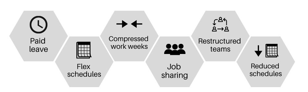 Flexible work arrangement options graphic